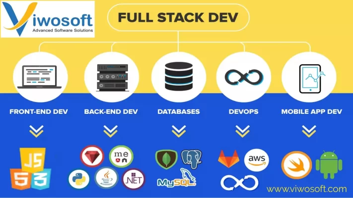 What-does-a-Full-Stack-developer-do-Viwosoft