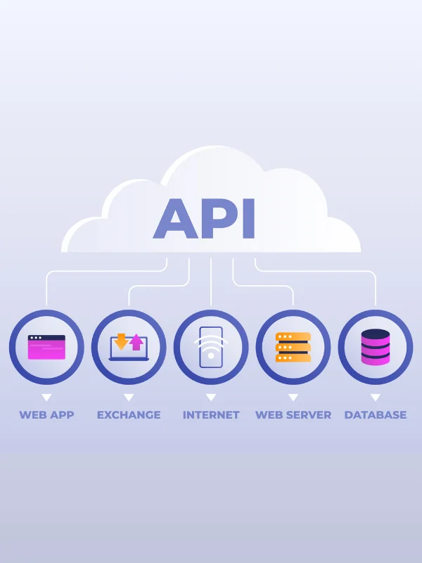 Headless Architecture of API